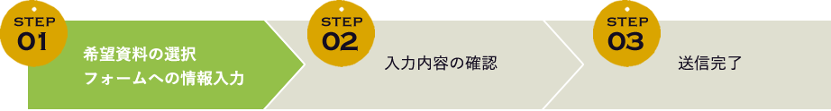 STEP01 希望資料の選択フォームへの情報入力